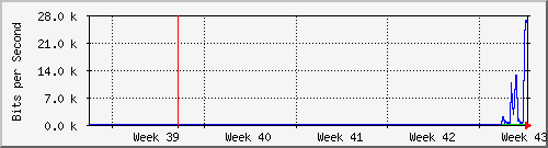 month