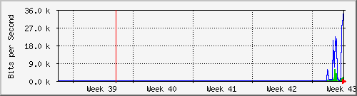 month