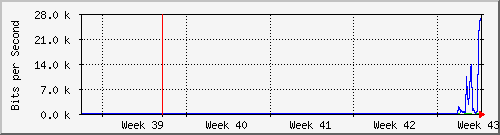 month