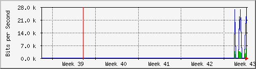 month