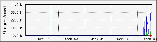 month