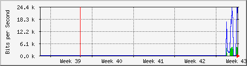 month