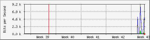 month