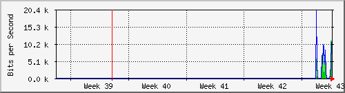 month