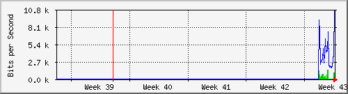 month