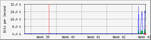 month