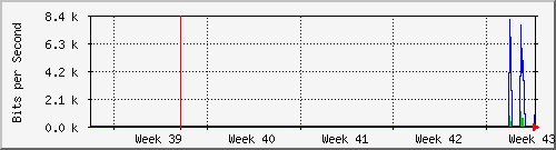 month
