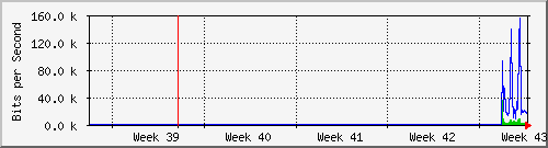 month