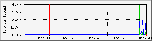 month