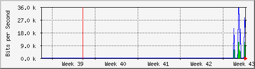 month