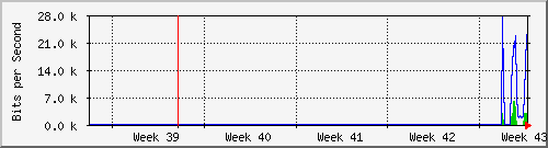 month