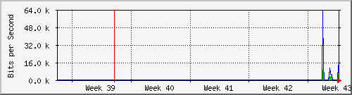 month