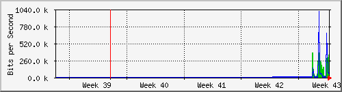 month