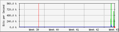 month
