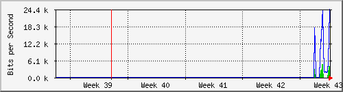 month