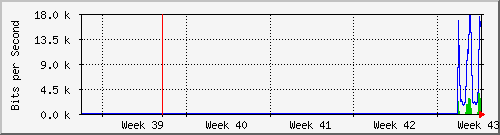 month