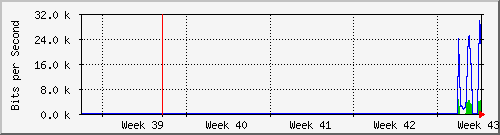 month