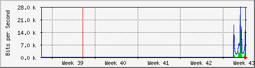 month
