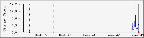 month