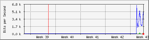 month
