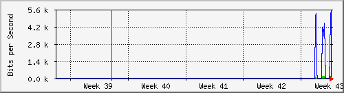 month