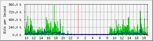 192.168.48.165_26 Traffic Graph