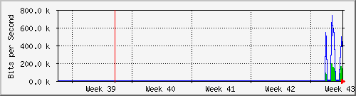 month