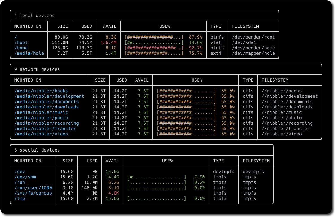 modern unix duf