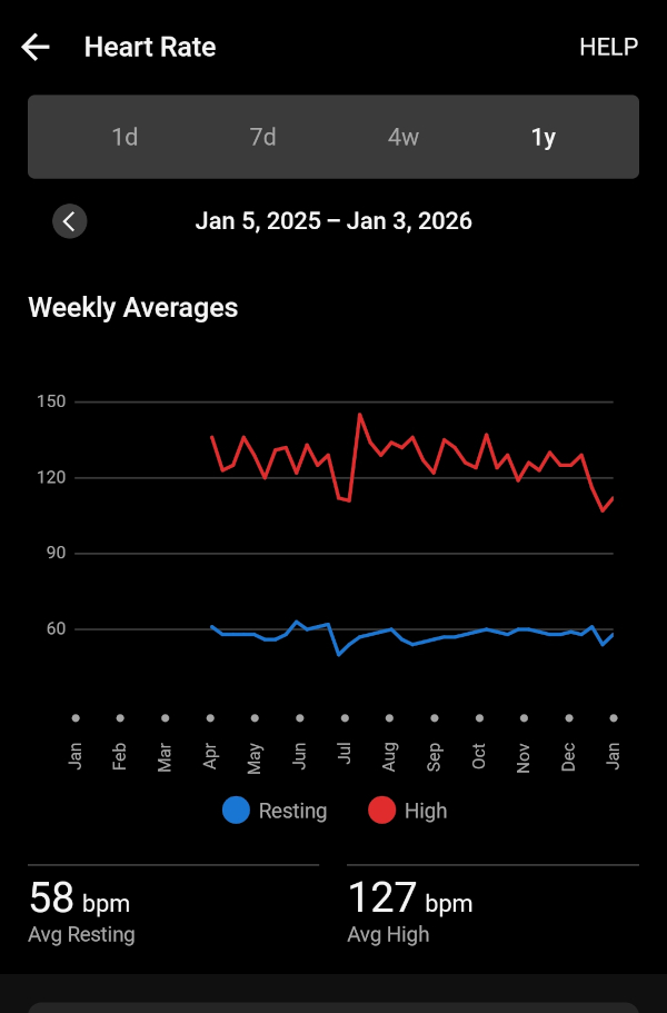 Heart rate 2025 Screenshot 2026 01 03 16 57 45 250 com.garmin.android.apps.connectmobile edit
