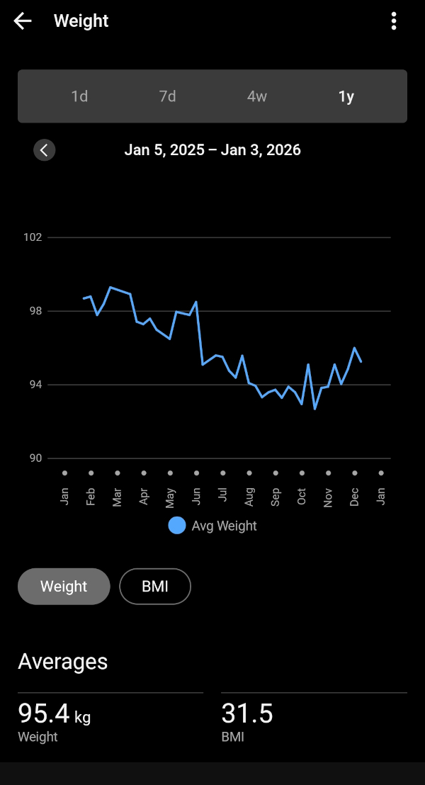 Weight 2025 Screenshot 2026 01 03 16 57 16 033 com.garmin.android.apps.connectmobile edit